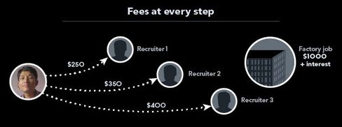 Click here for an interactive graphic