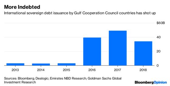 Arab States Should Beware of Indexes Bearing Easy Money