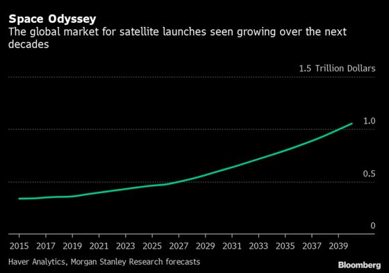 Rocket Startups Craft Bespoke Launchers to Join New Space Race