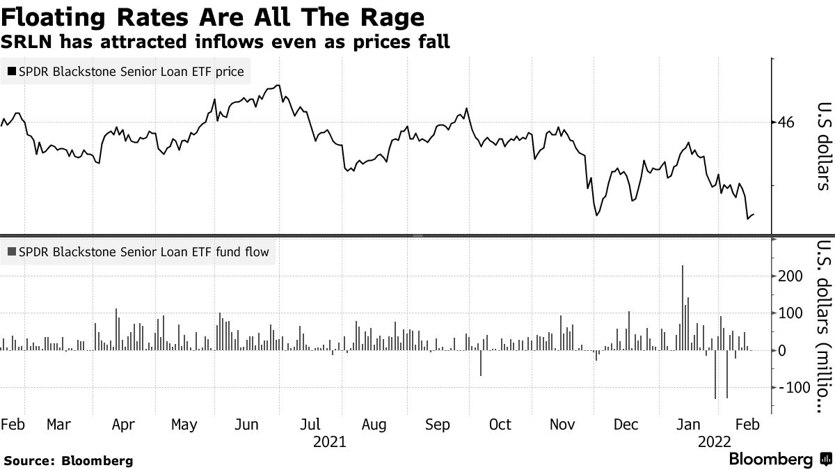 State Street, Blackstone Launch Retail-Friendly High-Yield ETF - Bloomberg