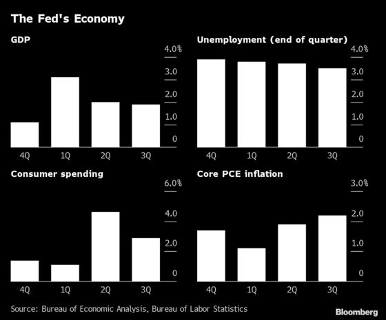 Big Reads on Economics: Fed Finds Footing, Trade Pacts Hit Snags