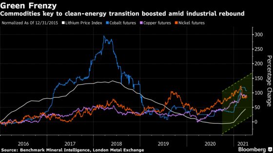 Singapore Exchange Eyes Battery Metals Contracts to Tap EV Boom