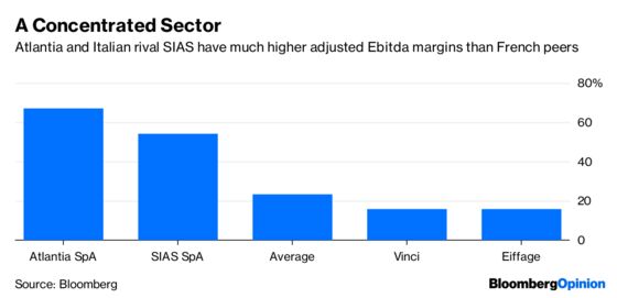 Fixing Italy’s Infrastructure Market