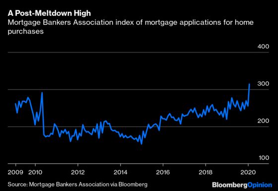 Fed Rate Cuts Do No Favors for Spring Homebuyers