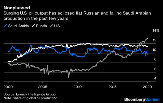 Saudi Arabia Should Follow Russia, Even If It Kills OPEC