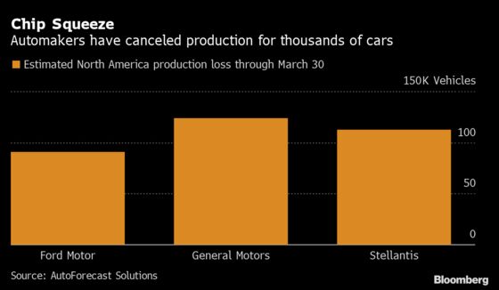 Chip Shortages Force More Cuts at North American Auto Plants