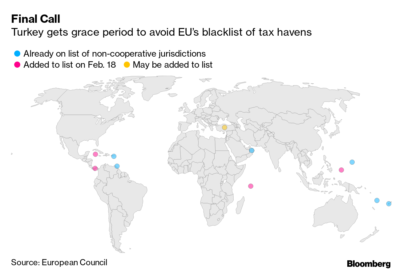 Turkey Faces Tax Blacklist If No Changes To Policy Austria Says Bloomberg