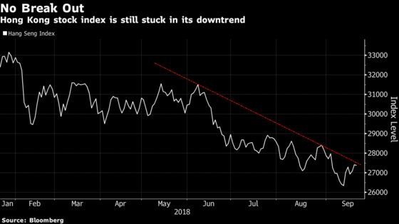 Chinese Equity Rebound Fizzles as Bond Yields March Higher