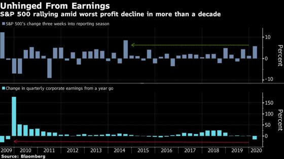 S&P Rally Reaches Escape Speed Even as Earnings Slide
