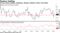 Survey shows weaker conditions, dimmer outlook in New York State
