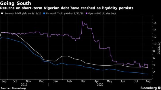Bond Buyers Stranded in Nigeria Face Prospect of 100% Loss
