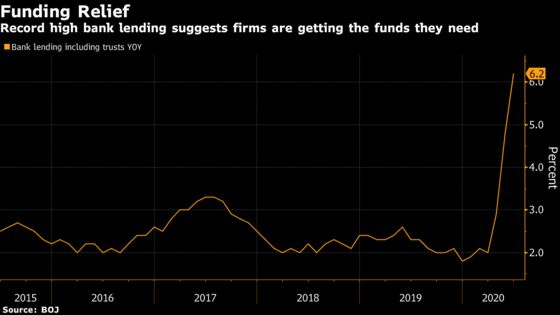 Kuroda Sits Tight as BOJ Monitors Economy Move Beyond Worst