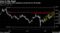 Pound struggles with resistance around the $1.35 handle