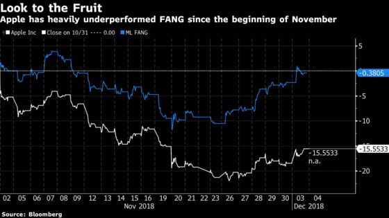 Traders Can Obsess Over Treasury Yields Once Again: Taking Stock