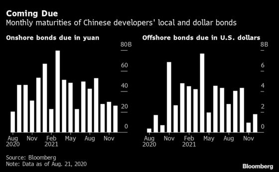 China Investors Predict Record Defaults in Risky End to 2020