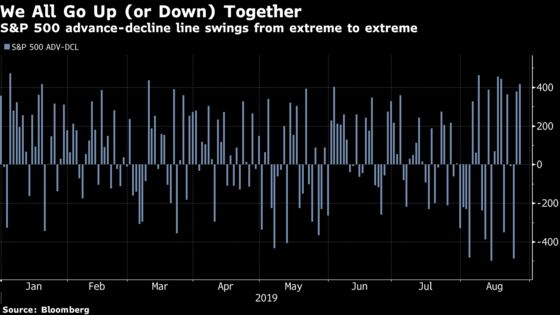 Trade Tantrums Turn U.S. Stock Market Into a Macro Play