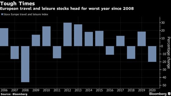 U.K. Travel and Leisure Stocks Plunge on Fresh Virus Curbs