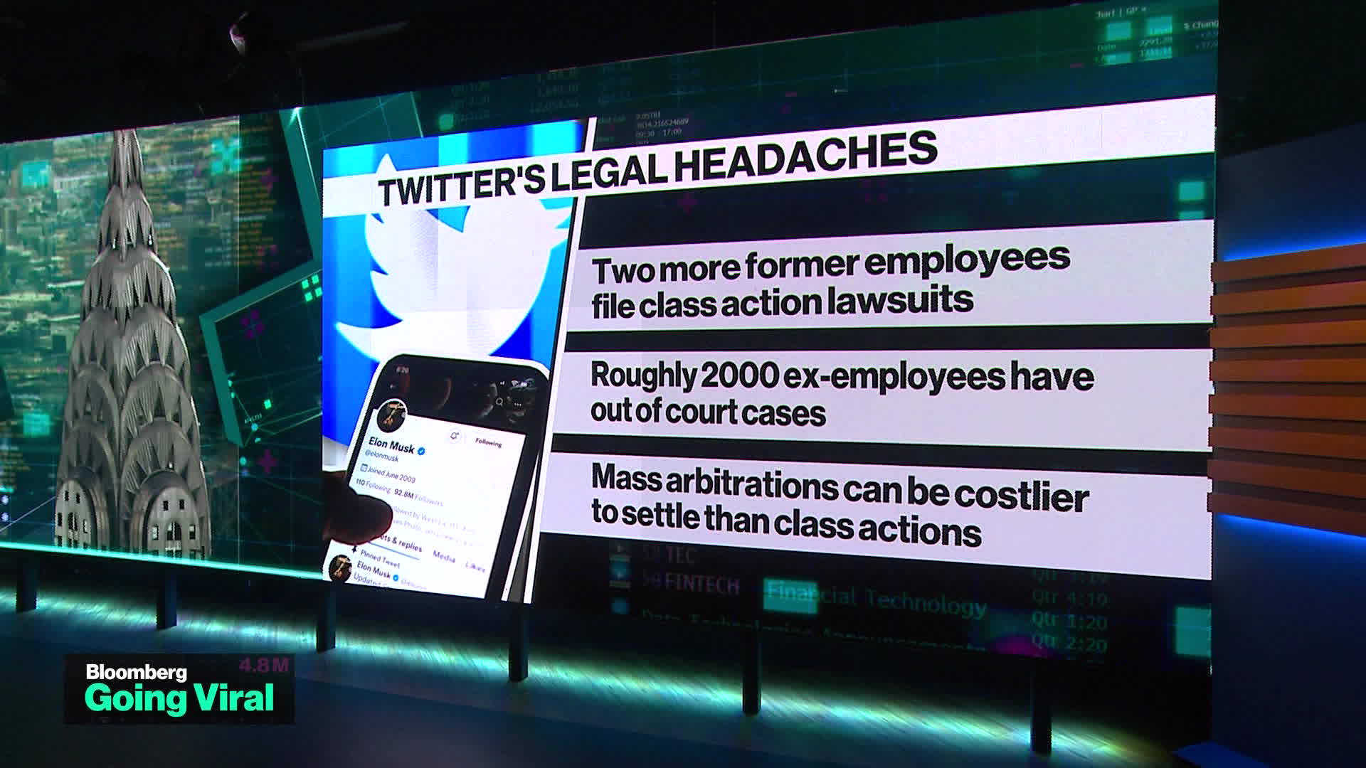 Watch Going Viral Twitter's Lingering Legal Headaches Bloomberg