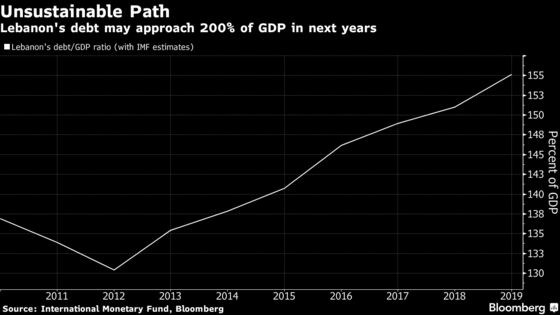 Foreign Bondholders Join Lebanese Debt Restructuring Chorus