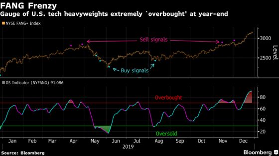 Stocks Fall in Light Trading; Bonds, Dollar Drop: Markets Wrap