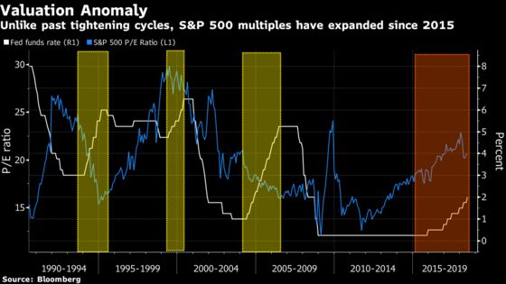 Traders Are Still Haunted by the VIX Five Months Later