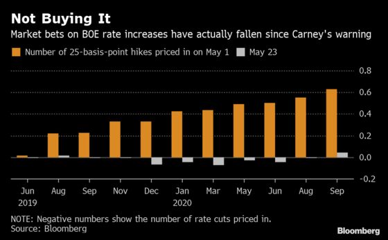 Carney’s 2017 Jolt Needed Again If He’s Serious About Hiking