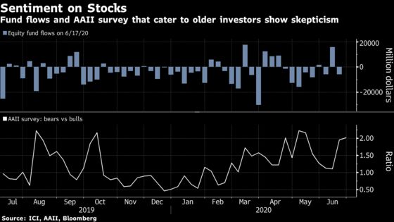 Closing the Generation Gap in Stocks May Be Market’s Next Act