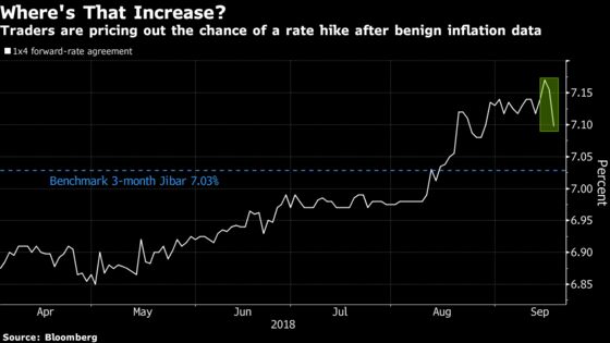 Rand Gains With Bonds Back in Vogue as South Africa Inflation Eases