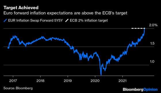 The Bond Market Needs Just One Thing From Lagarde