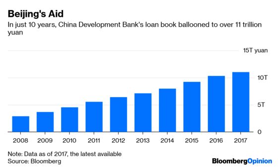 The Muscle That Backed China's Stimulus Is Quaking