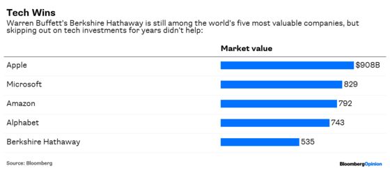 Warren Buffett, We Hardly Recognize You