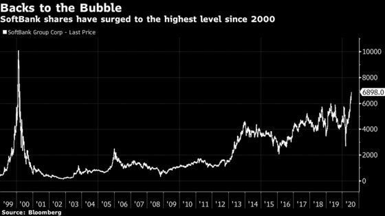 SoftBank to Buy Back up to 12% of Shares for $9.6 Billion