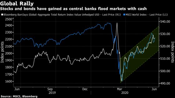 Wall Street Rewrites Market Playbooks for Pandemic’s Second Wave