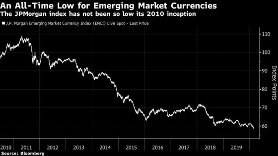 The Wildest Elements of This Week's Global Meltdown in Markets