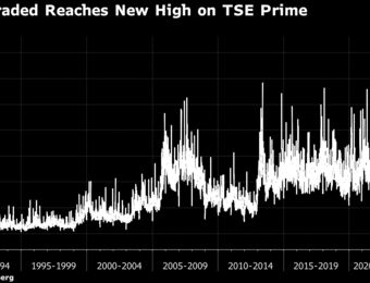 relates to Japan Stocks Trading Value Hits Record on Foreign Buying, MSCI