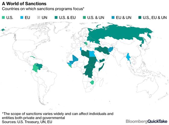 Sanctions