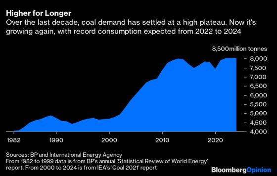 Far From Dying, the Coal Industry Is Actually Booming