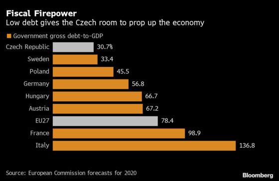 One of Europe’s Most Austere Countries May Be Ready for U-Turn