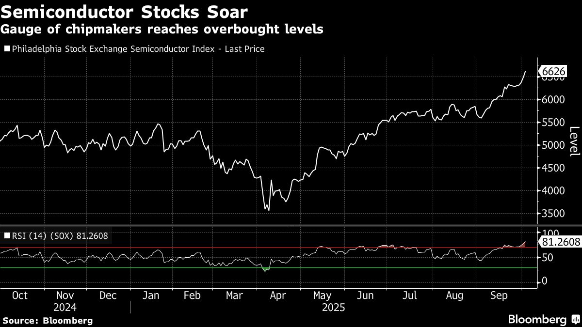 ⚫️ BLOOMBERG: "Apertura debole per le azioni asiatiche dopo i massimi record di Wall Street"
