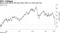 Brent crude fell by the most since 1991 to a four-year low