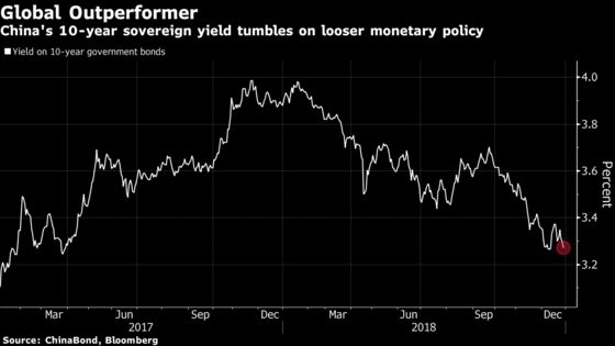 Year in China Markets: Yikes for Stocks, Yuan Falls, Bonds Rally