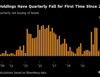relates to Drop in BOJ’s Bond Holdings Gives Market Taste of Quantitative Tightening