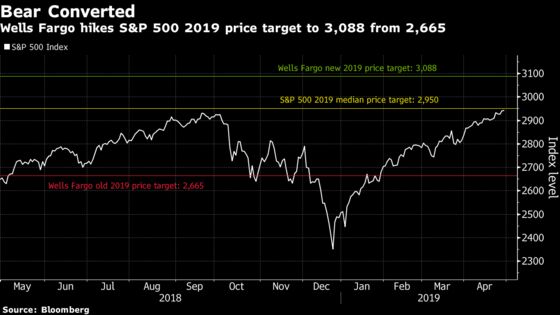 One of Wall Street’s Last Stock Bears Goes Completely Bullish