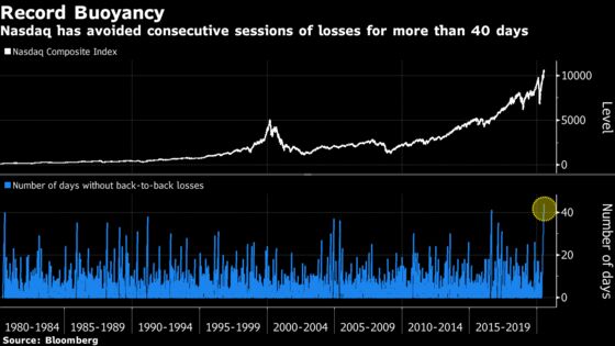 Netflix Puts a Record Run of Resilience at Risk in Nasdaq