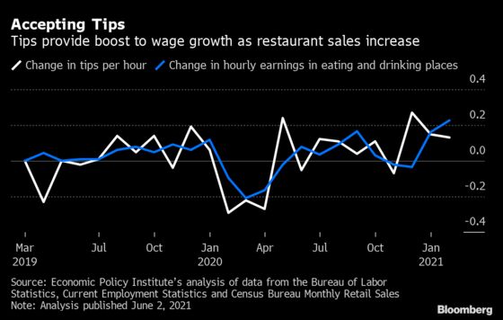 Surprise Jump in U.S. Wages Gives Inflation Debate a New Twist