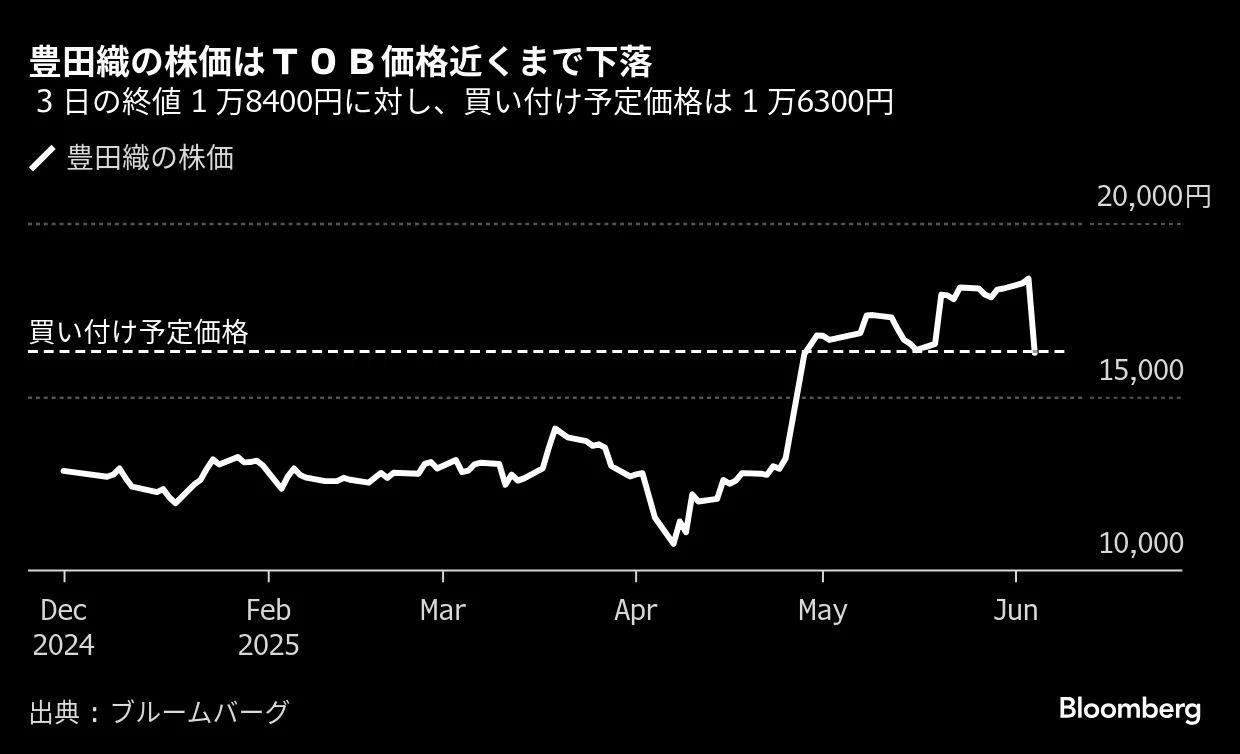 tartanDia❣️交渉価格品 Amazon.co.jp: 体温の伝わる交渉~702社のコスト削減を実現したプロの