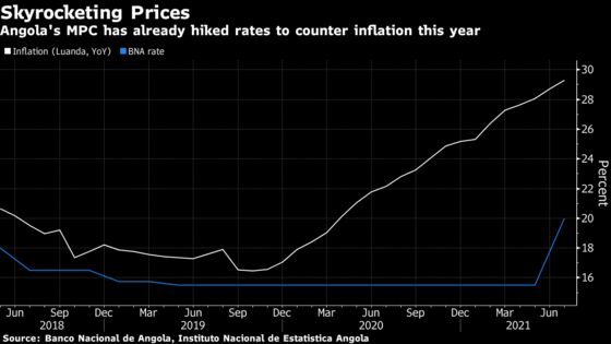 African Central Banks Seen Holding Rates on GDP Growth Concerns