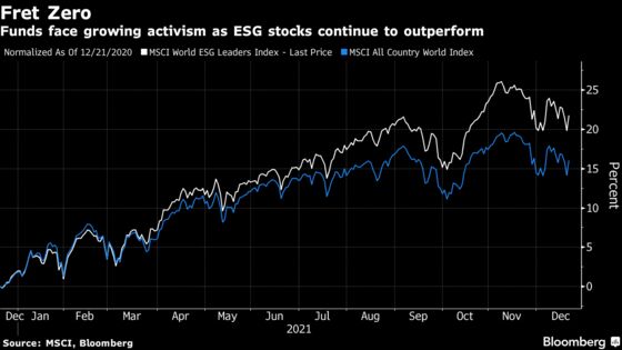 Managers of $2.4 Trillion in Aussie Pensions Face a Tough 2022