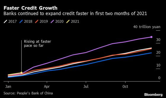 China Asks Banks to Curtail Credit for Rest of Year