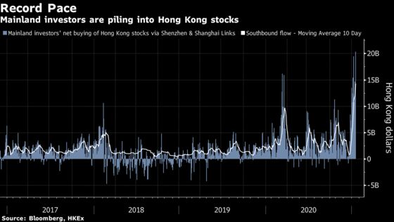 Hong Kong Stocks at 20-Month High as Record China Cash Floods In